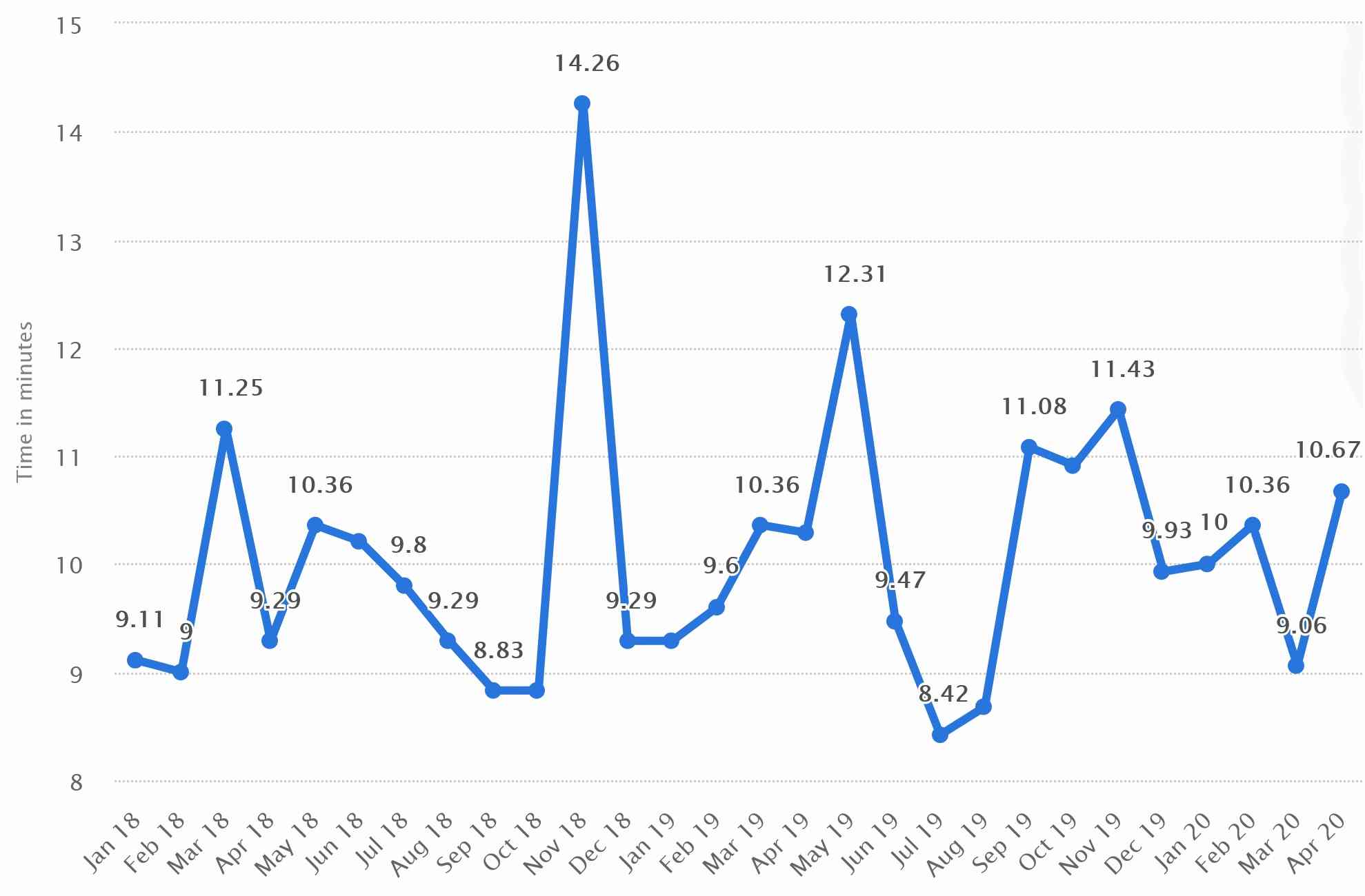 average bitcoin confirmation times