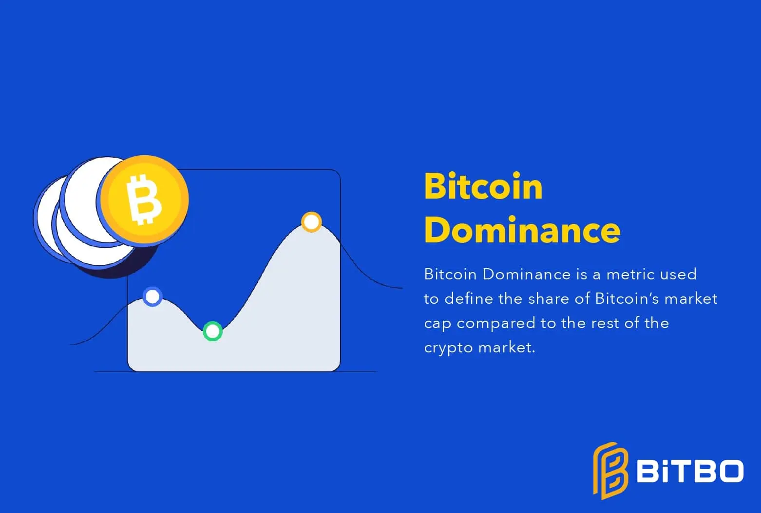 what is dominance in bitcoin and crypto?