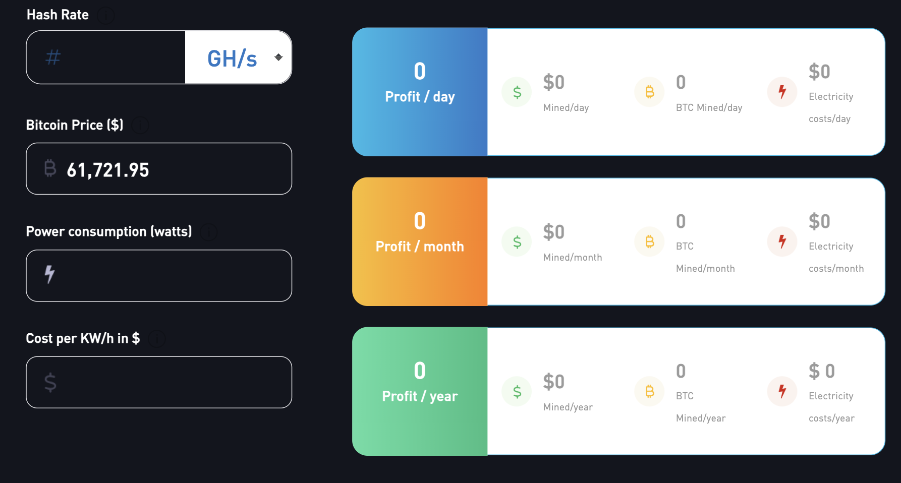 mining profitability calculator