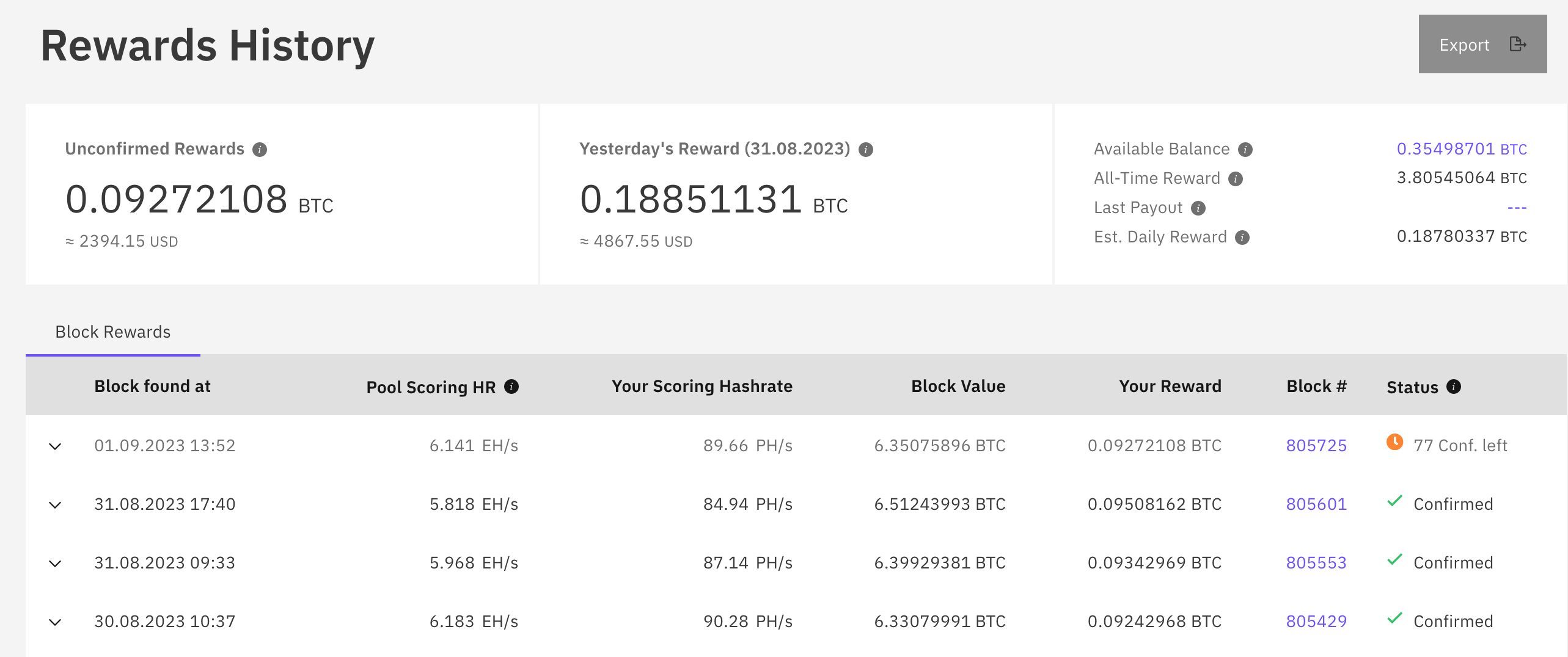 mining share per pool